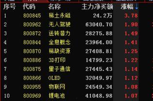 3D如来神算,揭秘未来命运的神奇算法