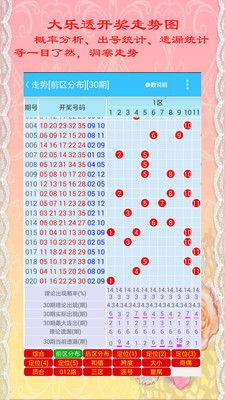 体彩开奖结果走势图,趋势分析及预测