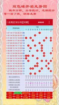 体彩开奖结果走势图,趋势分析及预测