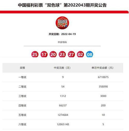 043双色球开奖结果,幸运号码大放异彩！”