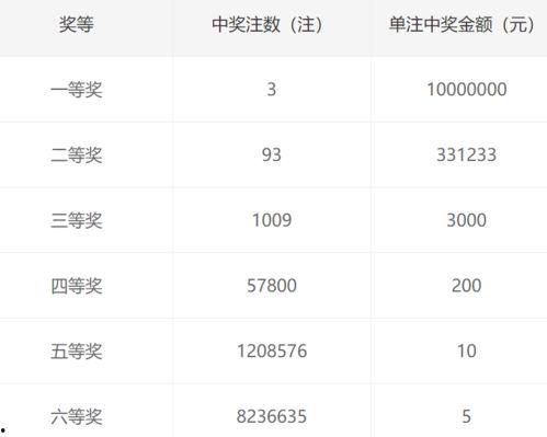 043双色球开奖结果,幸运号码大放异彩！”