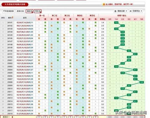 开奖跟走势图,深度解析最新开奖数据与走势图