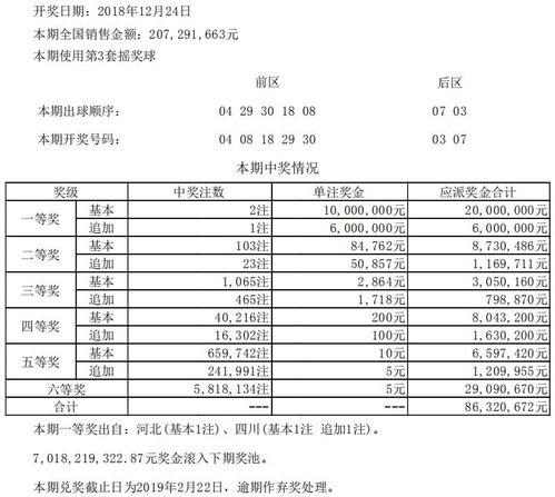 大乐透开奖18年,精彩瞬间与幸运瞬间