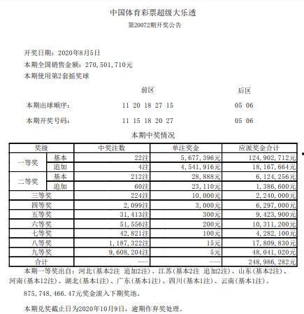 快三72期开奖结果,快三72期开奖结果揭晓，惊喜连连！