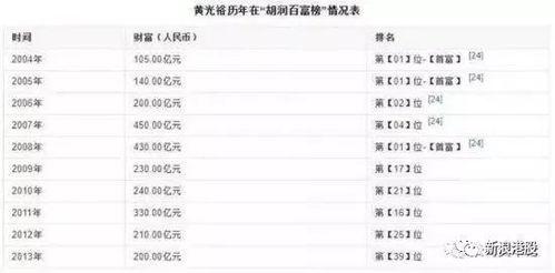 快三72期开奖结果,快三72期开奖结果揭晓，惊喜连连！