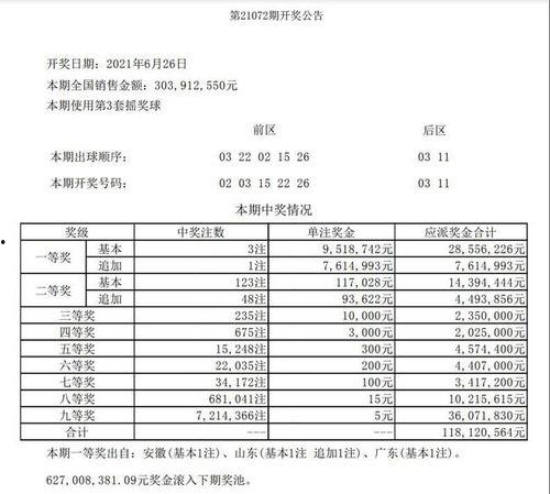 快三72期开奖结果,快三72期开奖结果揭晓，惊喜连连！