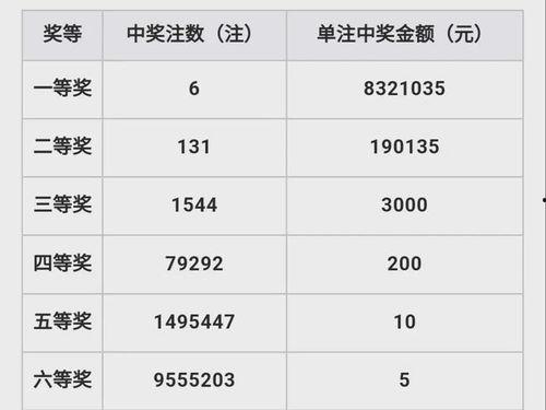 双色球开奖结果.xls,惊喜连连，大奖花落谁家？