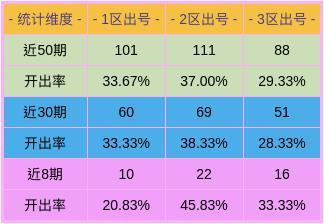 3d2019104期幸运鑫预测,揭秘中奖密码，助力彩民一臂之力