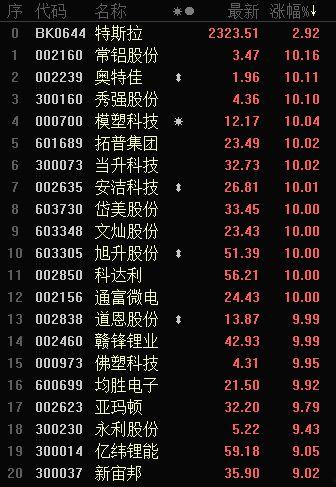3d2019104期幸运鑫预测,揭秘中奖密码，助力彩民一臂之力