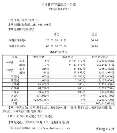 泰安大乐透开奖结果,惊喜连连，大奖花落谁家？