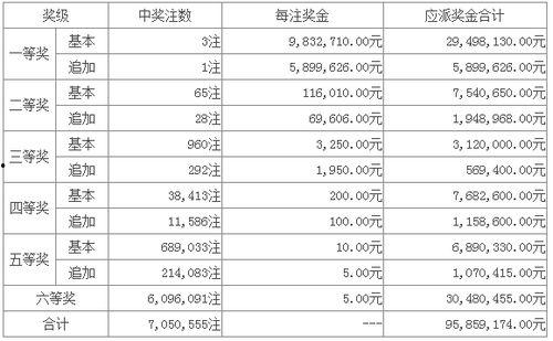 超级大乐透开奖兑奖,兑奖热潮席卷全国