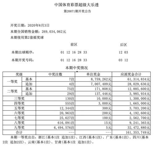 大乐透开奖75期结果,惊喜连连，大奖花落谁家？