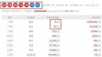 大乐透开奖75期结果,惊喜连连，大奖花落谁家？