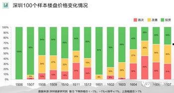 深圳100走势图,市场动态一览无余