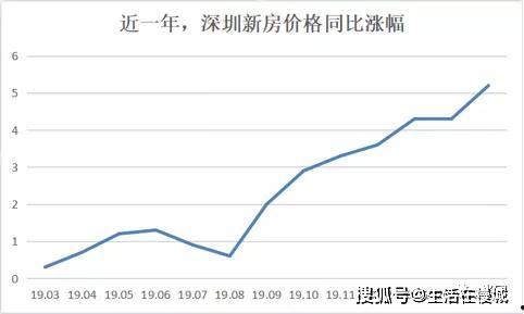 深圳100走势图,市场动态一览无余