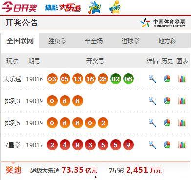 中彩体彩开奖结果,惊喜连连！