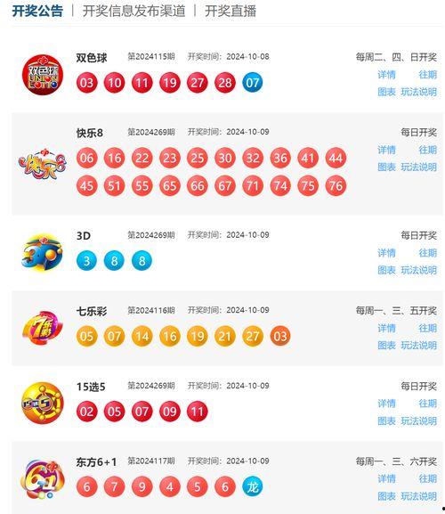 中彩体彩开奖结果,惊喜连连！