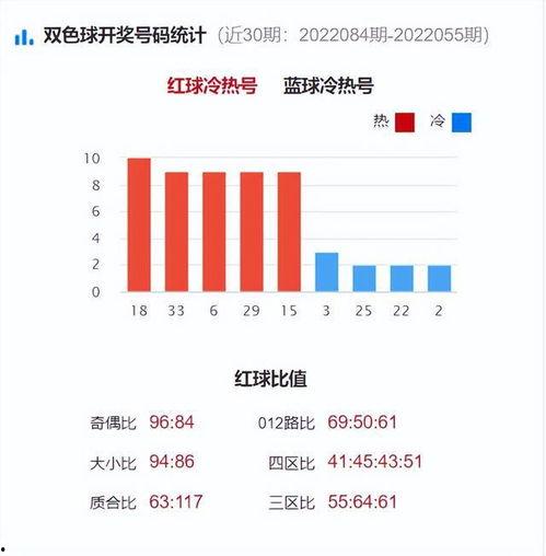 双色球篮球几率,揭秘中奖奥秘