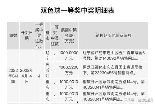 福彩076期开奖结果,惊喜连连，大奖花落谁家？