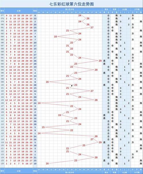 3d走势图七乐彩走势图,趋势分析及预测策略