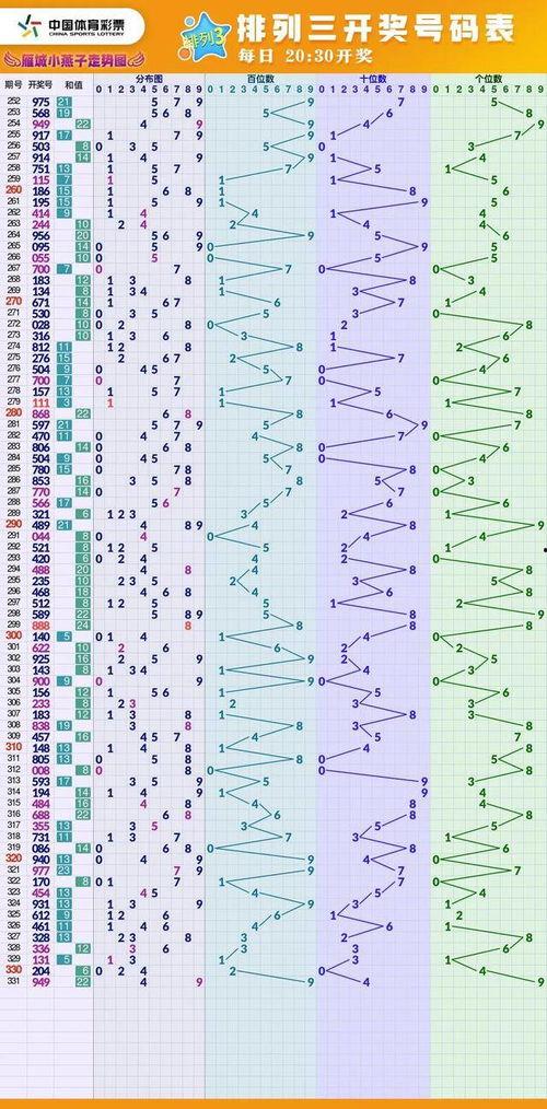 体彩组走势图,探寻中奖密码的轨迹解析