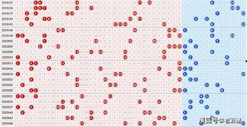 大乐透走势图380,揭秘中奖密码，探寻幸运轨迹