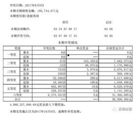 大乐透开奖17092期,惊喜连连，大奖花落谁家？