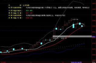 3d复隔中走势图走势图,趋势分析与应用策略