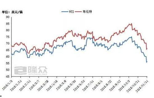 有家走势图,有家走势图深度解析