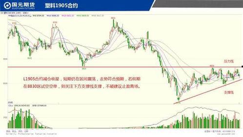 粤幸运11选5走势图,趋势分析及预测策略