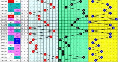 3d神算子两胆必中一胆,揭秘精准预测秘诀