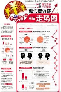 富翁彩票走势图,揭秘中奖密码，探寻财富轨迹