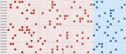 体彩单期走势图,单期走势深度解析
