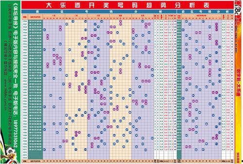 大乐透18走势图,趋势分析及预测