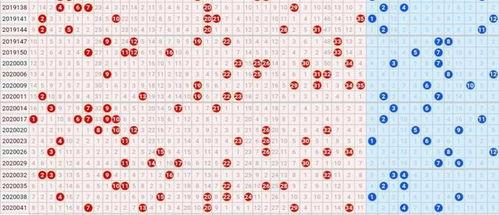 大乐透18走势图,趋势分析及预测