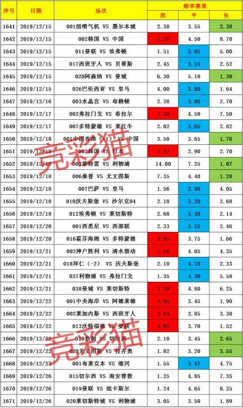 河南幸运二跨度走势图,趋势分析及预测