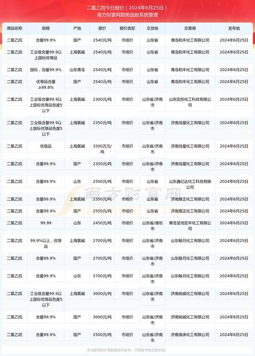 河南幸运二跨度走势图,趋势分析及预测