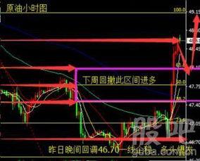 财神8走势图,趋势分析及投资策略