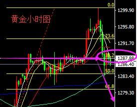 财神8走势图,趋势分析及投资策略