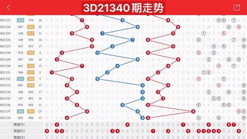 福彩3d走势图1000期走势图,揭秘号码规律与趋势演变