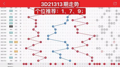 福彩3d走势图1000期走势图,揭秘号码规律与趋势演变