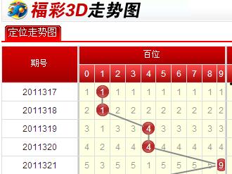 福彩3d走势图1000期走势图,揭秘号码规律与趋势演变