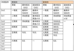 今年大乐透开奖时间,精彩瞬间不容错过