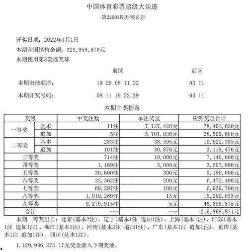 大乐透开奖结果明天,幸运号码揭晓，惊喜不断！”