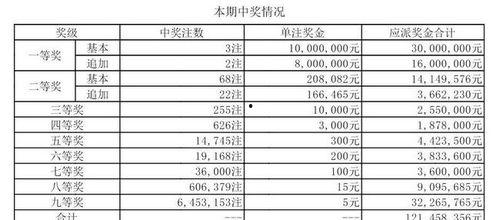 大乐透开奖结果明天,幸运号码揭晓，惊喜不断！”