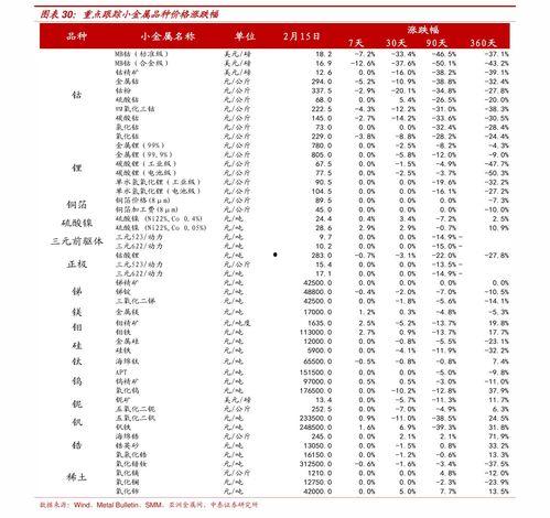 3d最新列表,最新列表揭示行业发展趋势