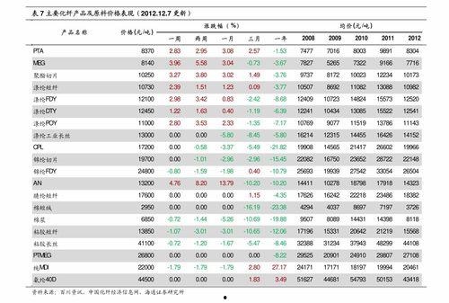 3d最新列表,最新列表揭示行业发展趋势