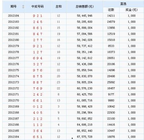 3d最新列表,最新列表揭示行业发展趋势