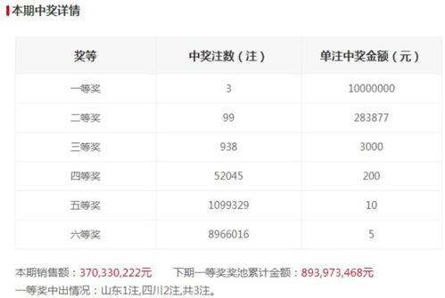 2014今晚开奖结果,惊喜连连，大奖花落谁家？