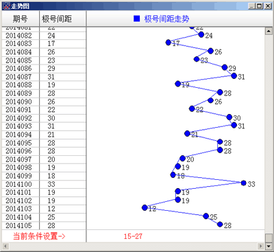 组合跨度走势图,揭示市场动态与投资策略